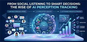 From Social Listening to Smart Decisions: The Rise of AI Perception Tracking
