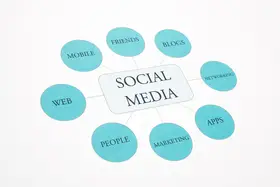 Social Media Marketing Success: Strategies, Tips, and Tactics for 2026